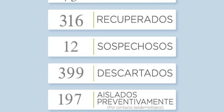 COVID-19: Se reportaron 3 casos en Tornquist, 3 en Chasicó y 2 en Sierra de la Ventana