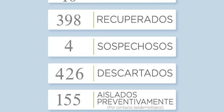 COVID19: Reportan un nuevo caso en Tornquist y suman 16 los activos
