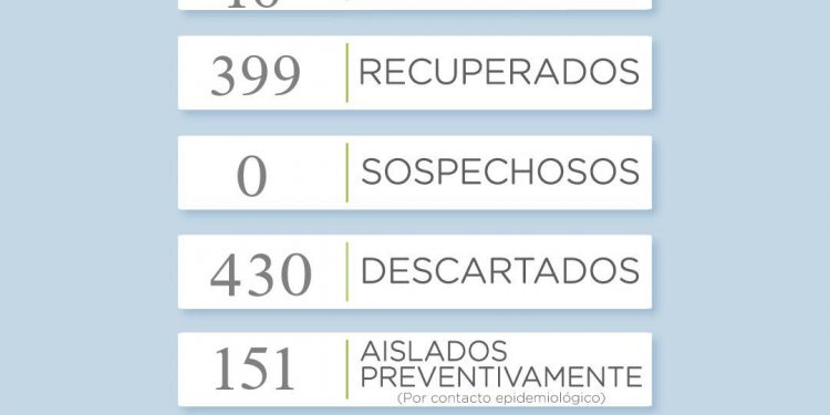 Reportan un nuevo caso positivo de coronavirus en el distrito de Tornquist