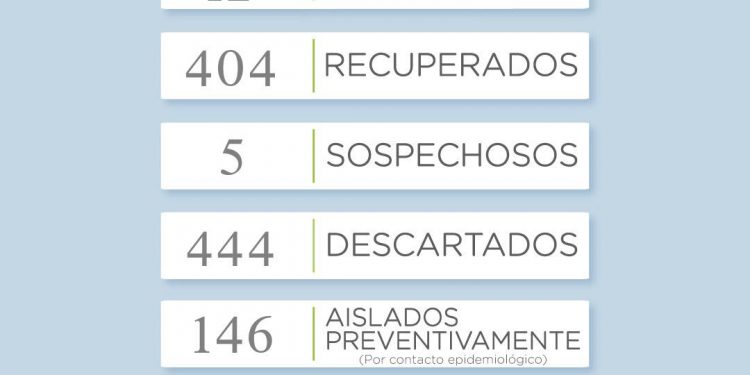 Reportan un nuevo caso de covid en la ciudad de Tornquist