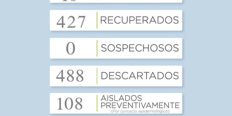 Covid 19: Reportan dos nuevos casos en la ciudad de Tornquist