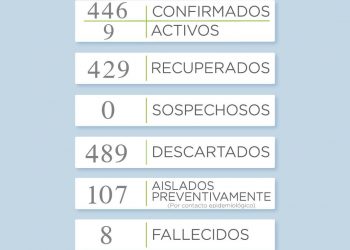 Covid 19: Reportan un nuevo caso positivo en Sierra de la Ventana