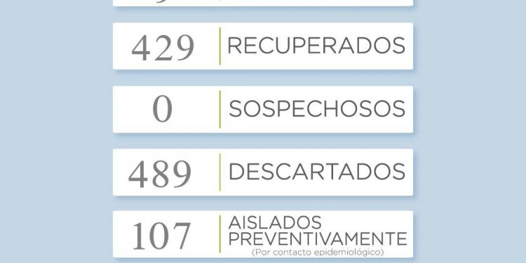 Covid 19: Reportan un nuevo caso positivo en Sierra de la Ventana