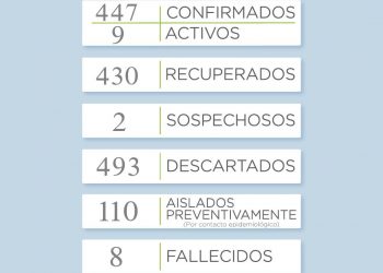 Covid 19: Se reportó un nuevo caso positivo en la ciudad de Tornquist