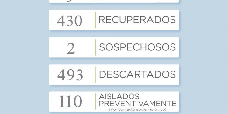 Covid 19: Se reportó un nuevo caso positivo en la ciudad de Tornquist