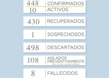 Covid 19: Un nuevo caso confirmado en Sierra de la Ventana