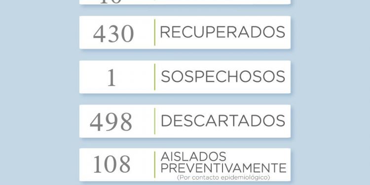 Covid 19: Un nuevo caso confirmado en Sierra de la Ventana