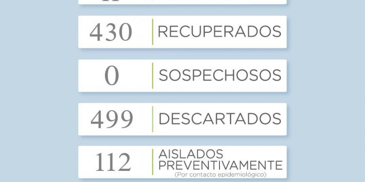 Covid 19: Reportan un nuevo fallecimiento y otro caso positivo en Tornquist