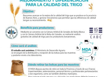 Productores podrán acceder a análisis gratuitos de calidad de trigo
