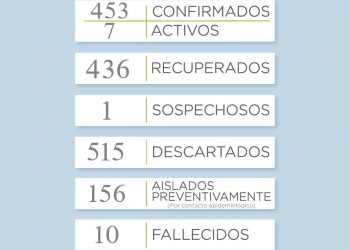 Covid 19: Reportan un nuevo caso positivo en Sierra de la Ventana
