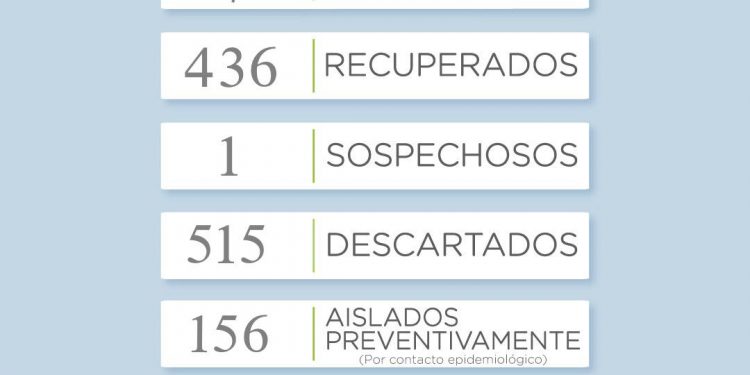 Covid 19: Reportan un nuevo caso positivo en Sierra de la Ventana