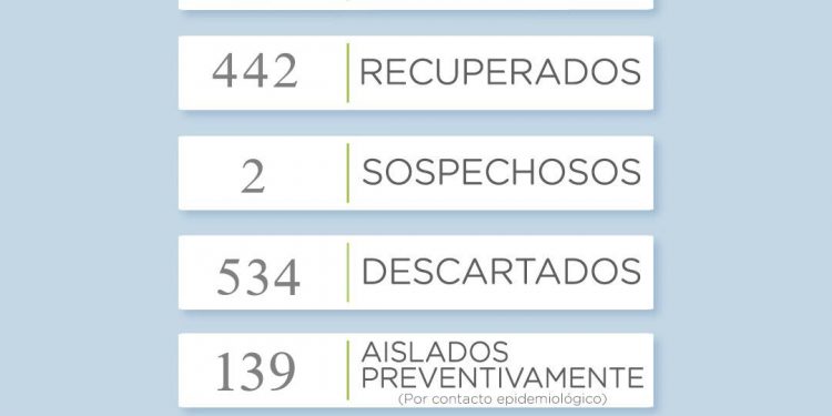 Covid19: Nuevo incremento de casos en la ciudad de Tornquist