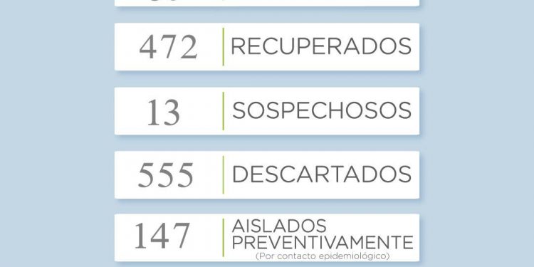 Covid 19: Se sumaron 3 nuevos casos positivos en la ciudad de Tornquist