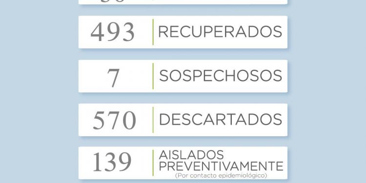 Covid 19: Reportan dos nuevos casos positivos (1 en Sierra de la Ventana y 1 en Villa Ventana)