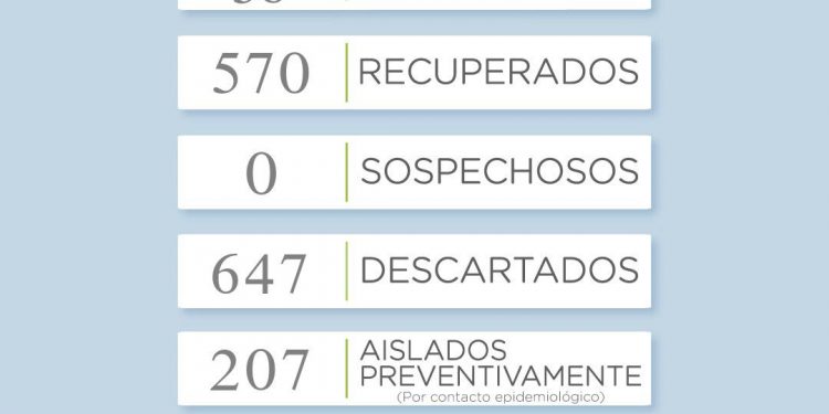 COVID-19: Reportaron 9 casos positivos