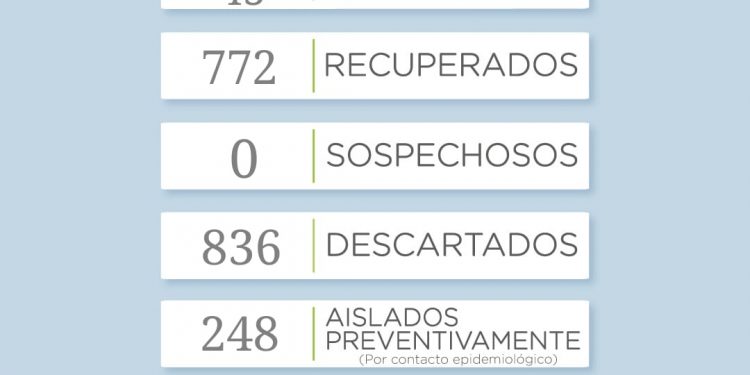 Covid-19: Confirman 16 nuevos casos y diez recuperados