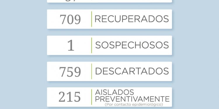 Covid 19: Se reportaron 8 nuevos casos positivos en los últimos dos días