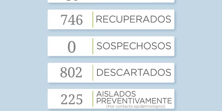 Covid 19: Reportan un nuevo caso positivo