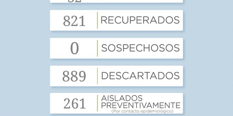 Covid 19: Reportan 16 nuevos casos correspondientes a los últimos tres días