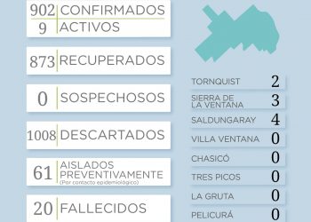 Reportaron 3 nuevos casos de Covid en el distrito
