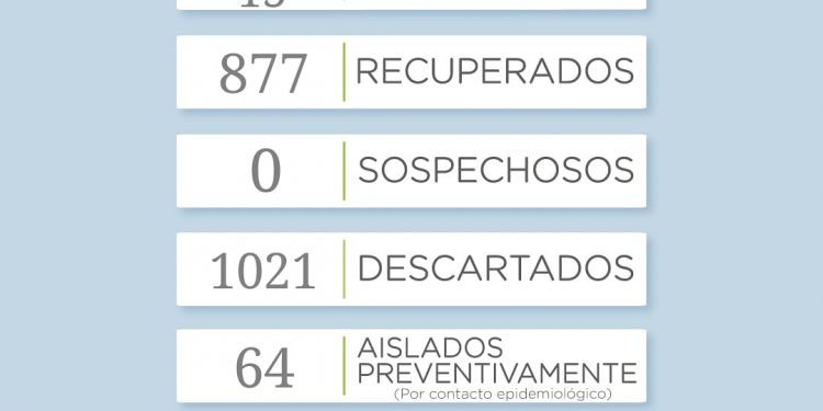 Covid 19: Reportan 5 nuevos casos en el distrito de Tornquist