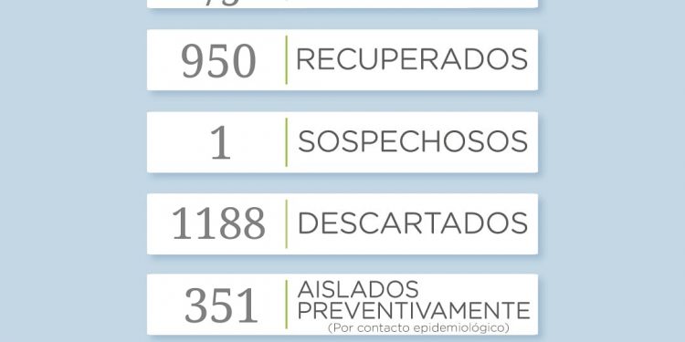 Covid 19: Reportan 11 nuevos casos positivos