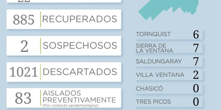 Covid 19: La Secretaría de Salud emitió un nuevo reporte