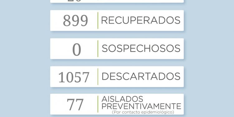 Canal 2 Vivo COVID-19: Se reportaron 6 nuevos casos positivos