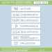 Covid 19: Hubo 47 casos en los últimos tres días y hay 98 activos