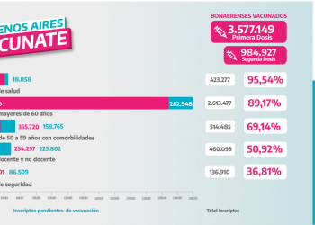 Plan provincial de vacunación  BUENOS AIRES VACUNATE: 1 millón de nuevos turnos