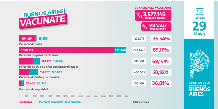 Plan provincial de vacunación  BUENOS AIRES VACUNATE: 1 millón de nuevos turnos