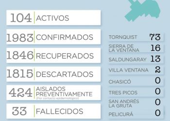 Canal 2 Vivo COVID-19: Confirmaron 26 nuevos casos positivos