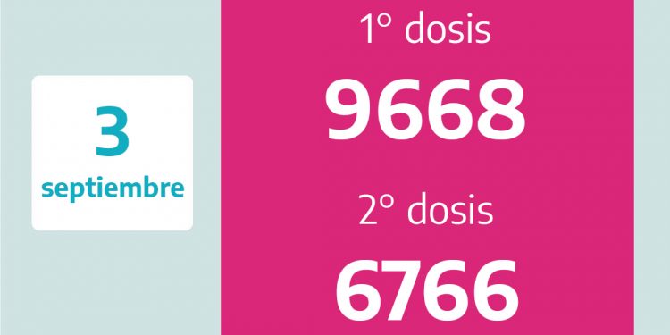 Tornquist: más de 9000 personas se vacunaron contra el Covid-19