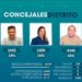 ELECCIONES 2021: Contundente victoria de “Juntos” en el distrito de Tornquist
