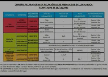 Reducen los días de aislamiento para las personas que tienen las dos dosis de la vacuna