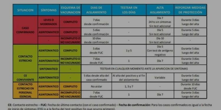 Reducen los días de aislamiento para las personas que tienen las dos dosis de la vacuna