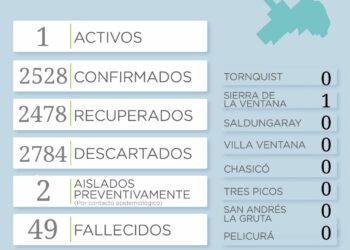 Reportan un nuevo caso de Covid 19 en el distrito