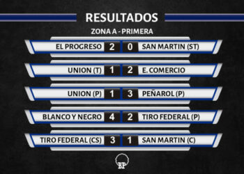 PERDIO UNION Y DEPENDE DE UN MILAGRO. AUTOMOTO GANO Y ESTA CASI CLASIFICADO