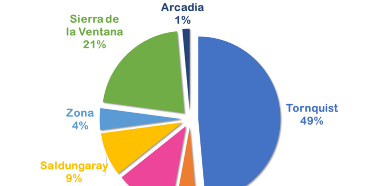 Informe mensual sobre Situaciones de Violencia por Razones de Género Registradas