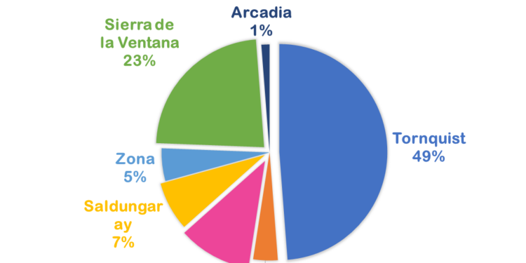 Informe estadístico enero – octubre 2022 sobre situaciones de Violencia por Razones de Género