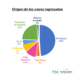 Informe estadístico enero – octubre 2022 sobre situaciones de Violencia por Razones de Género