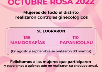 Exitosa campaña “Octubre Rosa 2022”