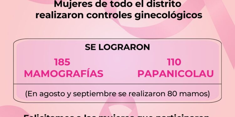 Exitosa campaña “Octubre Rosa 2022”