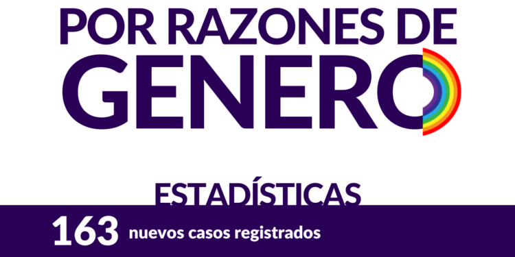 Informe sobre Situaciones de Violencia por Razones de Género en el distrito hasta septiembre de 2023
