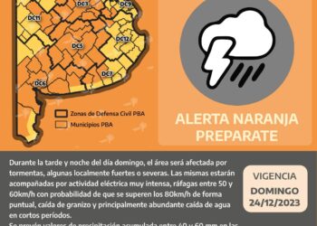 Domingo 24: el distrito estará en alerta naranja