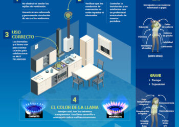 Intoxicaciones por MONOXIDO DE CARBONO: Recomendaciones para prevenir accidentes