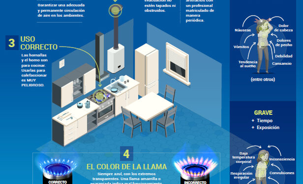 Intoxicaciones por MONOXIDO DE CARBONO: Recomendaciones para prevenir accidentes
