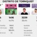 Elecciones 2025: Los números finales del triunfo de Fuerza Patria en el distrito de Tornquist (transmisión completa cobertura elecciones)