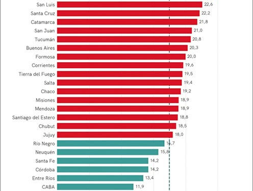 ENDEUDAMIENTO | La mora total del crédito a personas se multiplicó casi por cinco desde fines de 2024 y acumula 20 meses consecutivos de suba